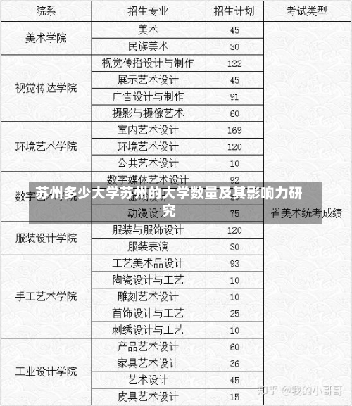 苏州多少大学苏州的大学数量及其影响力研究-第1张图片-记录生活每一天