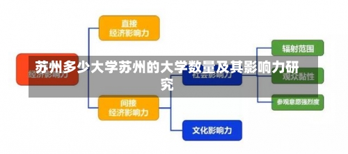 苏州多少大学苏州的大学数量及其影响力研究-第2张图片-记录生活每一天