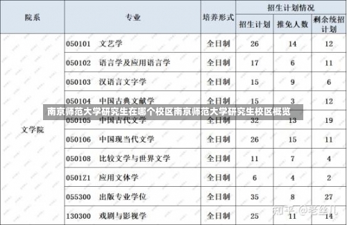 南京师范大学研究生在哪个校区南京师范大学研究生校区概览-第1张图片-记录生活每一天