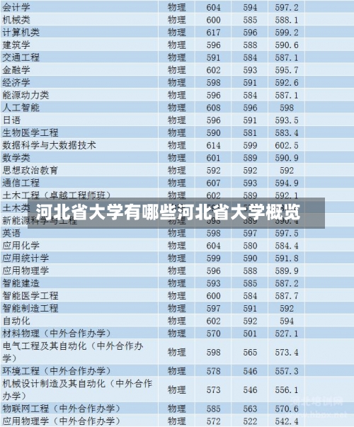 河北省大学有哪些河北省大学概览-第1张图片-记录生活每一天