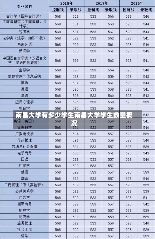 南昌大学有多少学生南昌大学学生数量概况-第2张图片-记录生活每一天