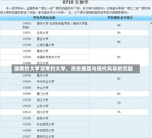 湖南的大学湖南的大学，历史底蕴与现代风采的交融-第3张图片-记录生活每一天