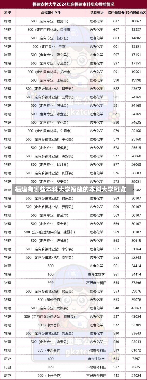 福建有哪些本科大学福建的本科大学概览-第3张图片-记录生活每一天