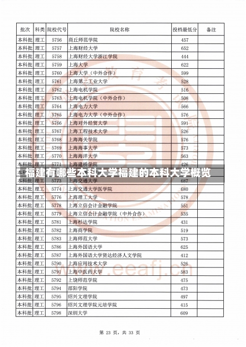 福建有哪些本科大学福建的本科大学概览-第2张图片-记录生活每一天