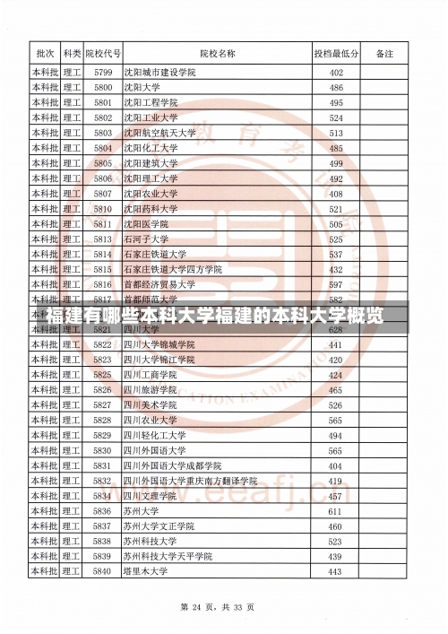 福建有哪些本科大学福建的本科大学概览-第1张图片-记录生活每一天