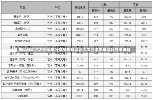 曲阜师范艺术类录取分数线曲阜师范大学艺术类录取分数线详解-第2张图片-记录生活每一天