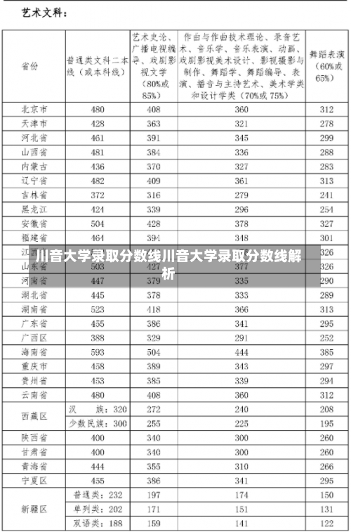 川音大学录取分数线川音大学录取分数线解析-第1张图片-记录生活每一天