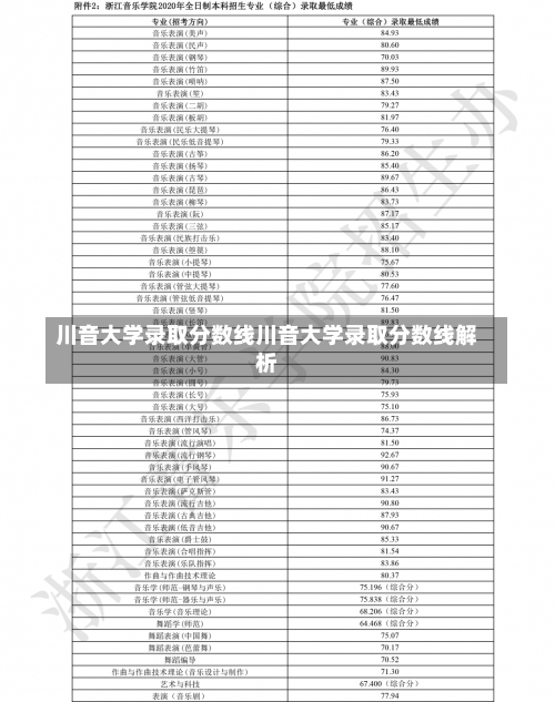 川音大学录取分数线川音大学录取分数线解析-第2张图片-记录生活每一天