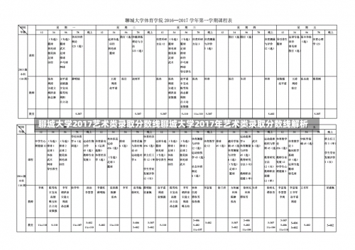 聊城大学2017艺术类录取分数线聊城大学2017年艺术类录取分数线解析-第1张图片-记录生活每一天