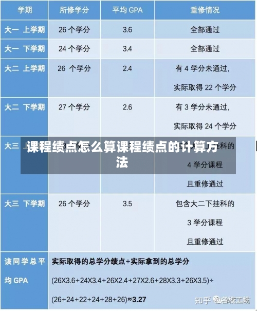 课程绩点怎么算课程绩点的计算方法-第3张图片-记录生活每一天