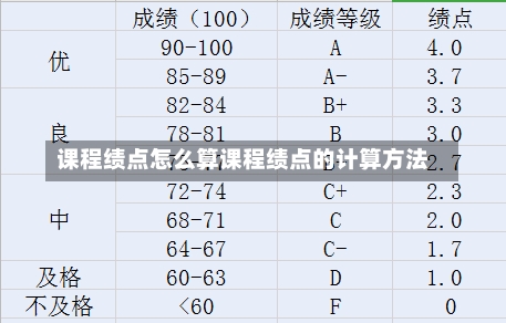 课程绩点怎么算课程绩点的计算方法-第1张图片-记录生活每一天