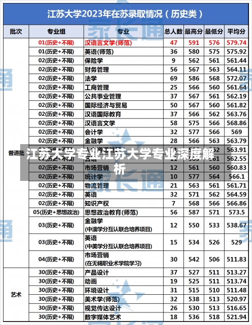 江苏大学专业江苏大学专业深度解析-第1张图片-记录生活每一天