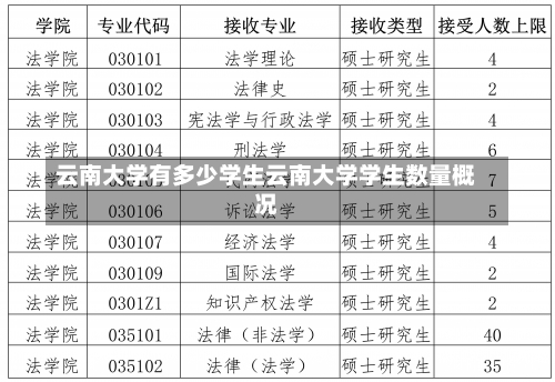 云南大学有多少学生云南大学学生数量概况-第1张图片-记录生活每一天