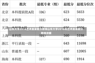 山东大学2016艺术类录取分数线山东大学2016年艺术类录取分数线详解-第2张图片-记录生活每一天