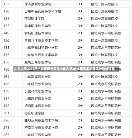 山东大学2016艺术类录取分数线山东大学2016年艺术类录取分数线详解-第1张图片-记录生活每一天