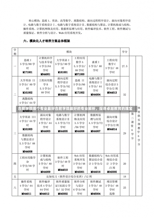 合肥学院哪个专业最好合肥学院最好的专业解析，探寻卓越教育的瑰宝-第1张图片-记录生活每一天