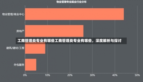 工商管理类专业有哪些工商管理类专业有哪些，深度解析与探讨-第1张图片-记录生活每一天