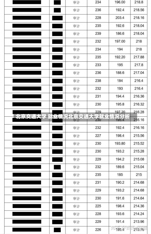 北京交通大学 就业情况北京交通大学就业情况分析-第3张图片-记录生活每一天