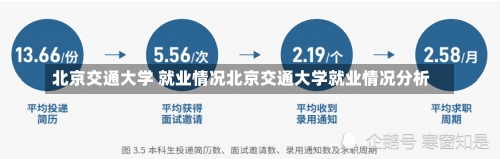 北京交通大学 就业情况北京交通大学就业情况分析-第1张图片-记录生活每一天