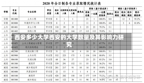 西安多少大学西安的大学数量及其影响力研究-第1张图片-记录生活每一天