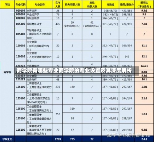 商学院有哪些专业商学院的专业设置及其深度解析-第1张图片-记录生活每一天