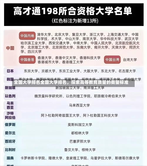 全国大学排名全国大学排名，探索高等教育质量的衡量标准-第1张图片-记录生活每一天