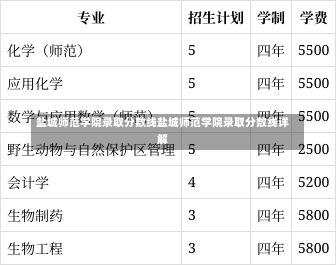 盐城师范学院录取分数线盐城师范学院录取分数线详解-第1张图片-记录生活每一天