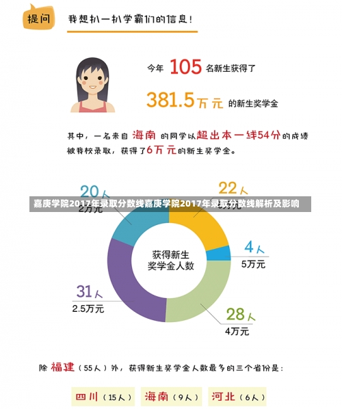 嘉庚学院2017年录取分数线嘉庚学院2017年录取分数线解析及影响-第1张图片-记录生活每一天