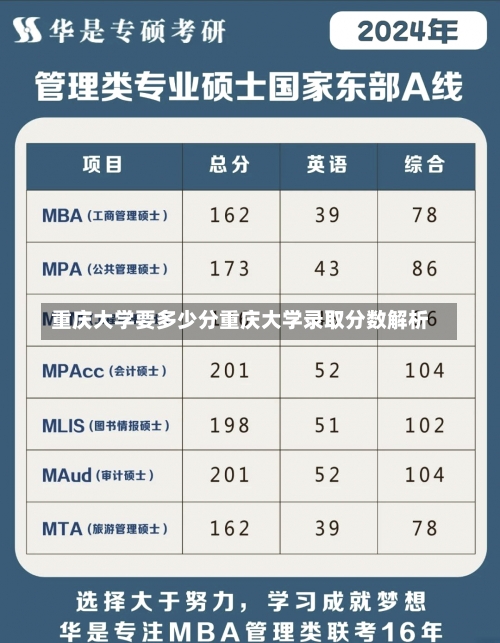 重庆大学要多少分重庆大学录取分数解析-第2张图片-记录生活每一天