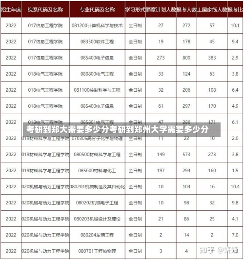 考研到郑大需要多少分考研到郑州大学需要多少分-第2张图片-记录生活每一天