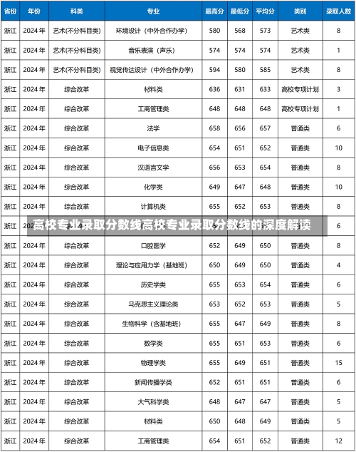 高校专业录取分数线高校专业录取分数线的深度解读-第2张图片-记录生活每一天