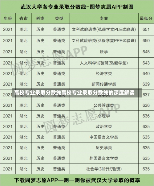 高校专业录取分数线高校专业录取分数线的深度解读-第3张图片-记录生活每一天