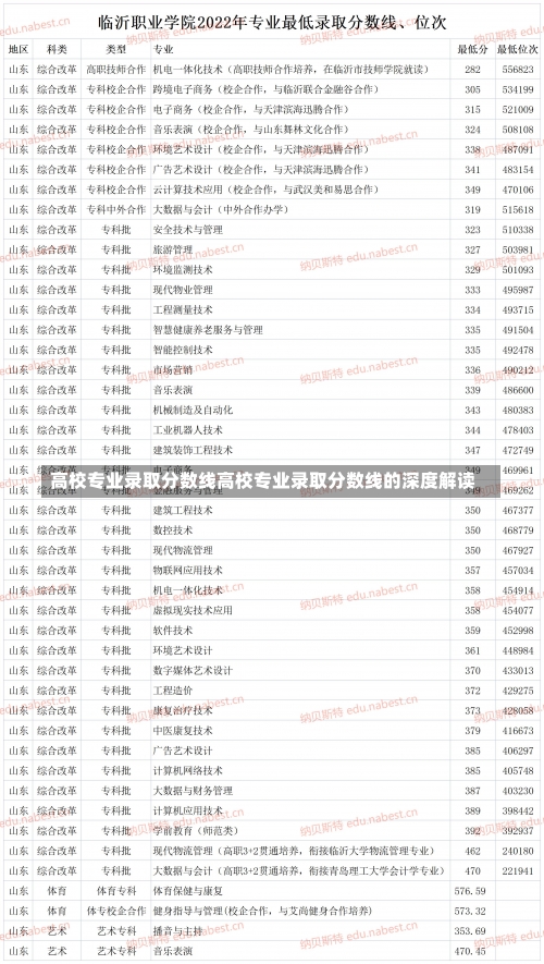 高校专业录取分数线高校专业录取分数线的深度解读-第1张图片-记录生活每一天