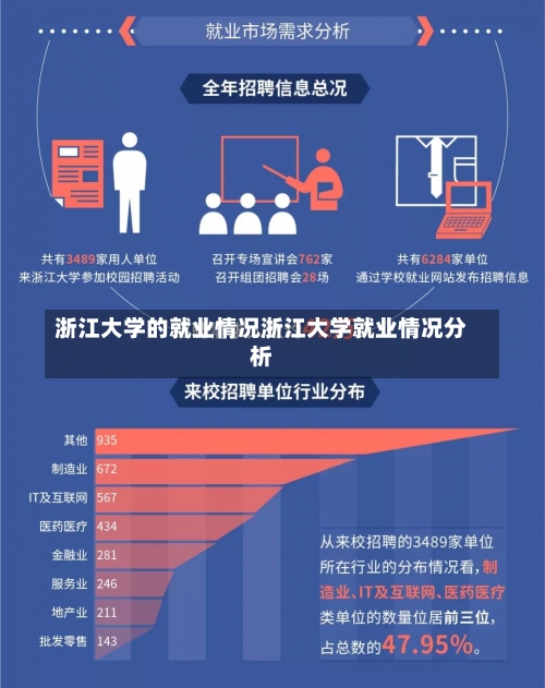 浙江大学的就业情况浙江大学就业情况分析-第3张图片-记录生活每一天