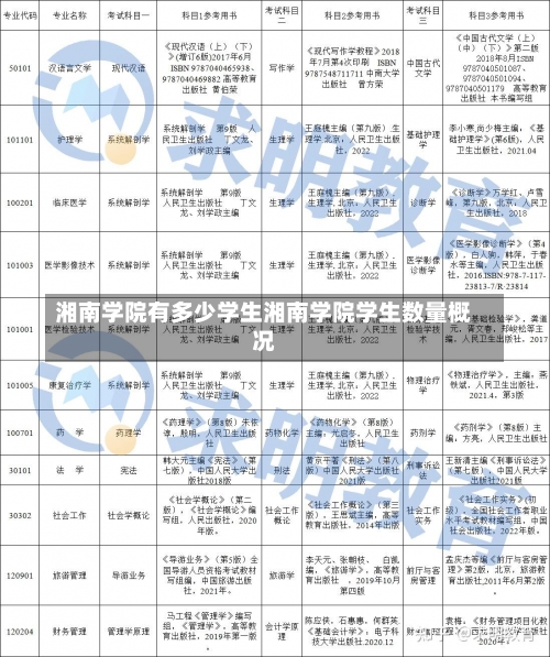 湘南学院有多少学生湘南学院学生数量概况-第1张图片-记录生活每一天