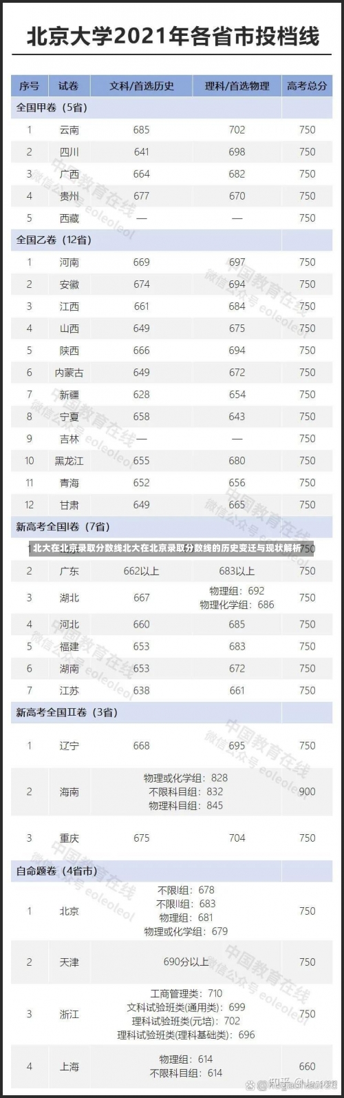 北大在北京录取分数线北大在北京录取分数线的历史变迁与现状解析-第2张图片-记录生活每一天