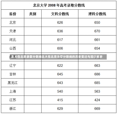 北大在北京录取分数线北大在北京录取分数线的历史变迁与现状解析-第1张图片-记录生活每一天