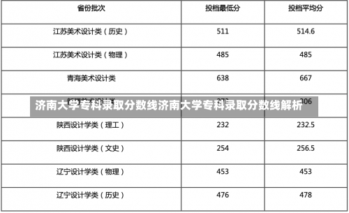 济南大学专科录取分数线济南大学专科录取分数线解析-第1张图片-记录生活每一天