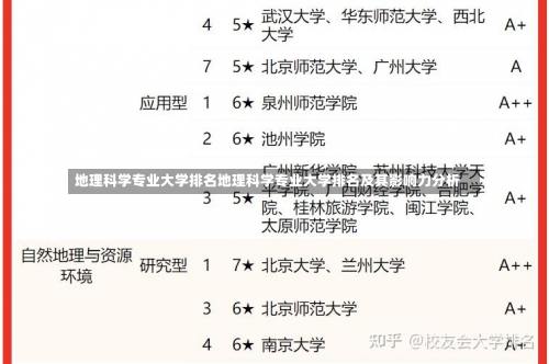 地理科学专业大学排名地理科学专业大学排名及其影响力分析-第1张图片-记录生活每一天