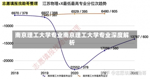 南京理工大学专业南京理工大学专业深度解析-第1张图片-记录生活每一天