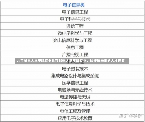 北京邮电大学王牌专业北京邮电大学王牌专业，科技与未来的人才摇篮-第3张图片-记录生活每一天