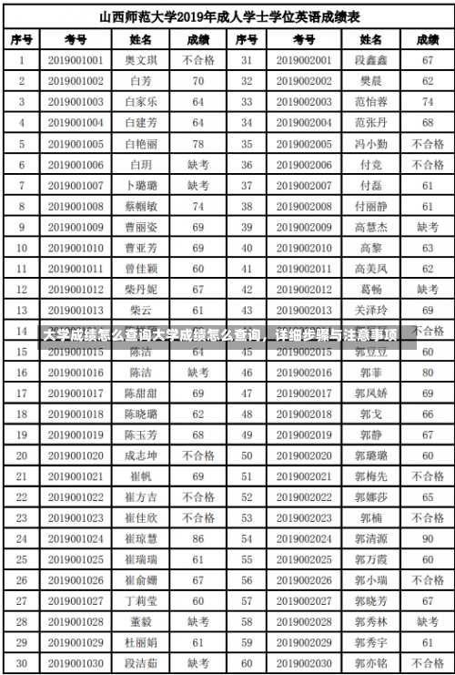 大学成绩怎么查询大学成绩怎么查询，详细步骤与注意事项-第3张图片-记录生活每一天