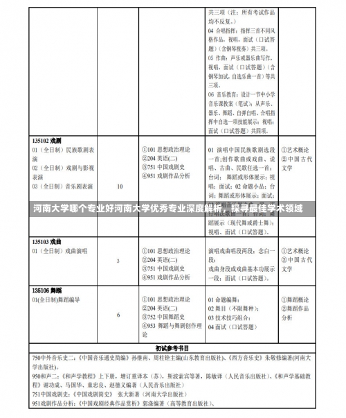 河南大学哪个专业好河南大学优秀专业深度解析，探寻最佳学术领域-第1张图片-记录生活每一天