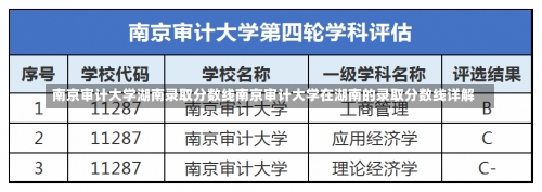 南京审计大学湖南录取分数线南京审计大学在湖南的录取分数线详解-第3张图片-记录生活每一天