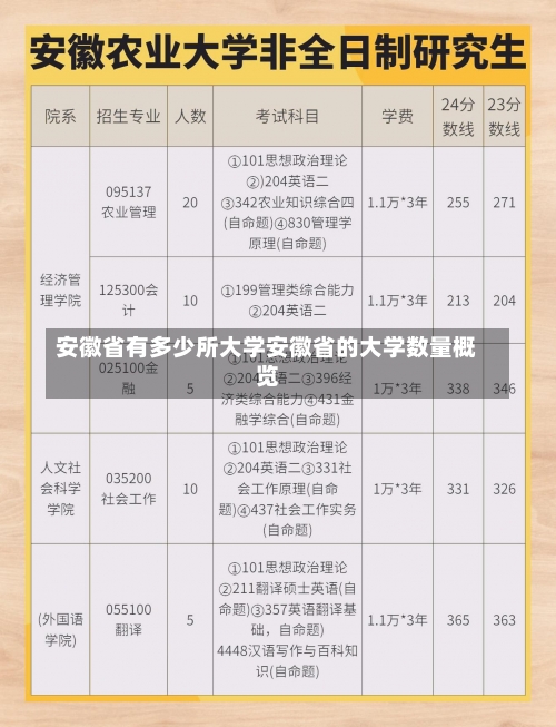 安徽省有多少所大学安徽省的大学数量概览-第2张图片-记录生活每一天