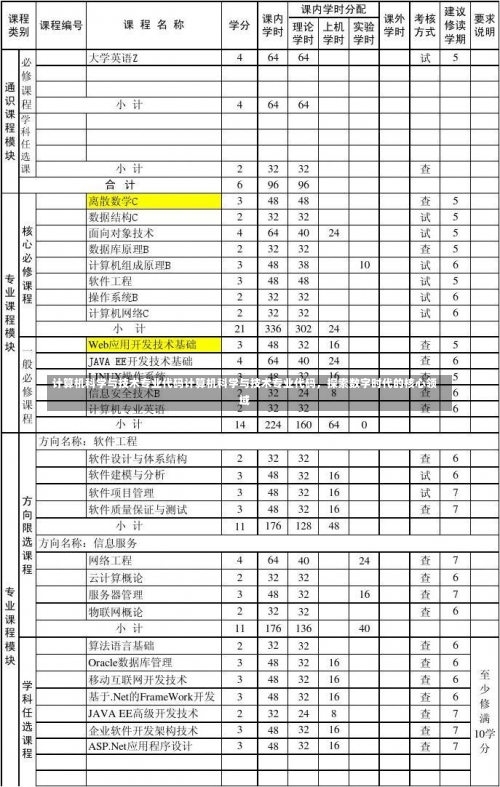 计算机科学与技术专业代码计算机科学与技术专业代码，探索数字时代的核心领域-第1张图片-记录生活每一天