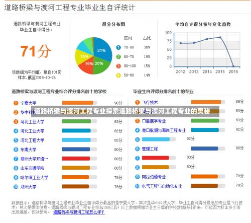 道路桥梁与渡河工程专业探索道路桥梁与渡河工程专业的奥秘-第1张图片-记录生活每一天