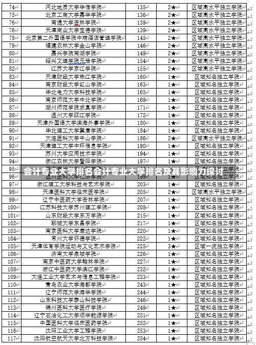 会计专业大学排名会计专业大学排名及其影响力探讨-第2张图片-记录生活每一天