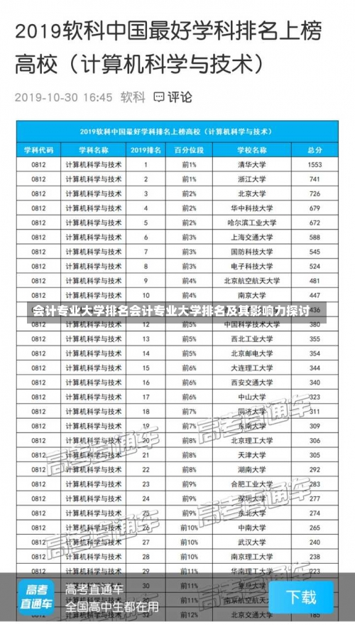 会计专业大学排名会计专业大学排名及其影响力探讨-第1张图片-记录生活每一天