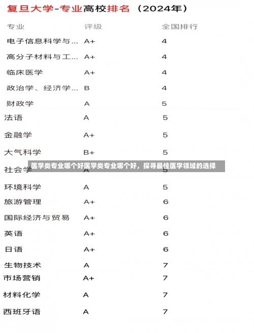 医学类专业哪个好医学类专业哪个好，探寻最佳医学领域的选择-第1张图片-记录生活每一天